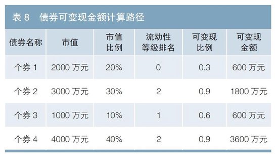 基于机器学习算法的债券流动性预测  第14张