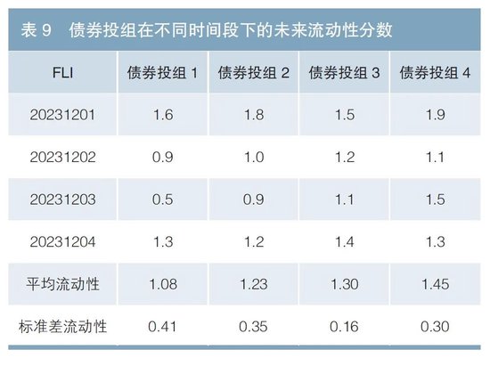 基于机器学习算法的债券流动性预测  第15张