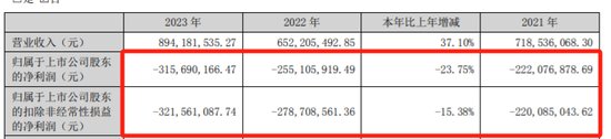 官宣：ST航高退市摘牌！股东14万户  第4张