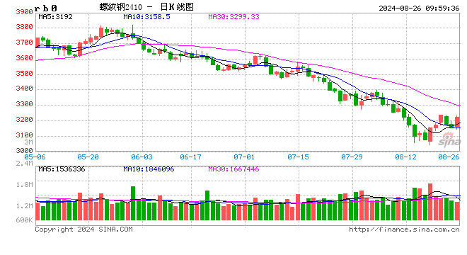 光大期货矿钢煤焦类日报8.26