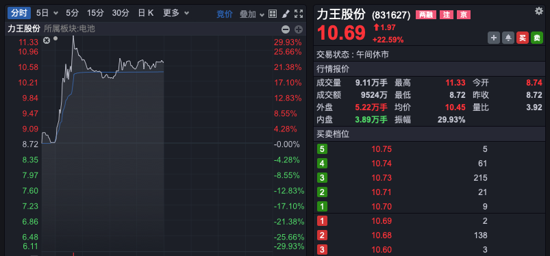 龙头宣布重大突破，个股掀涨停潮！  第2张