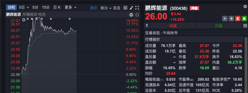 龙头宣布重大突破，个股掀涨停潮！  第4张