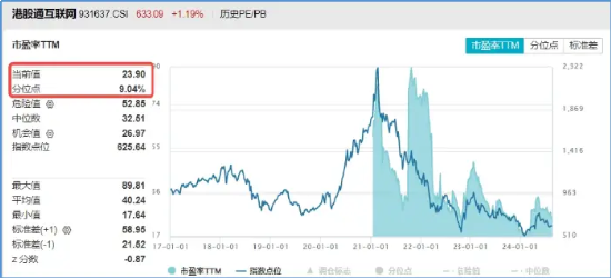 降息信号强烈！港股互联网ETF（513770）涨超1%收获三连阳，有色龙头ETF（159876）共振上行，地产反弹回暖