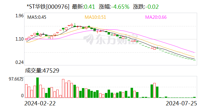 *ST华铁：公司股票将于8月27日摘牌