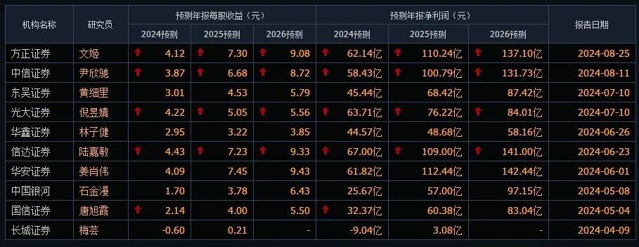 赛力斯，用增长诠释什么叫「新质生产力」  第8张