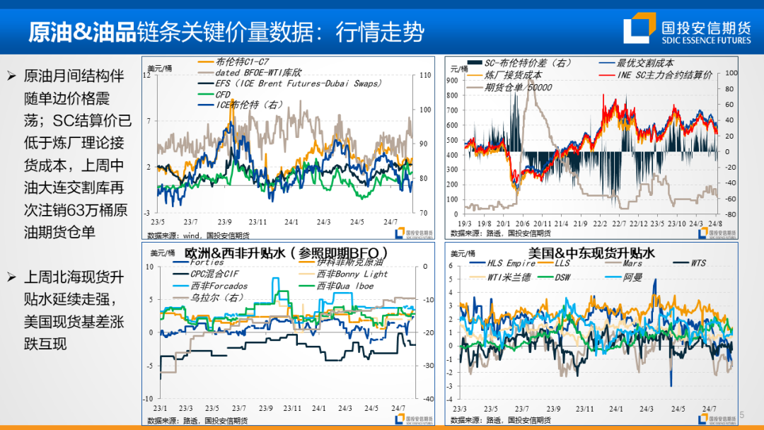 地缘扰动风声再起，油价重心仍持偏空展望  第8张