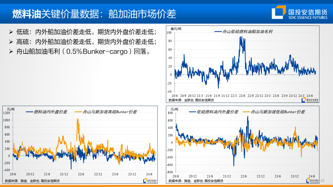 地缘扰动风声再起，油价重心仍持偏空展望  第19张