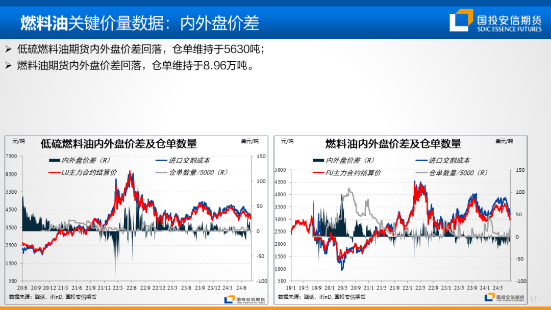 地缘扰动风声再起，油价重心仍持偏空展望  第20张