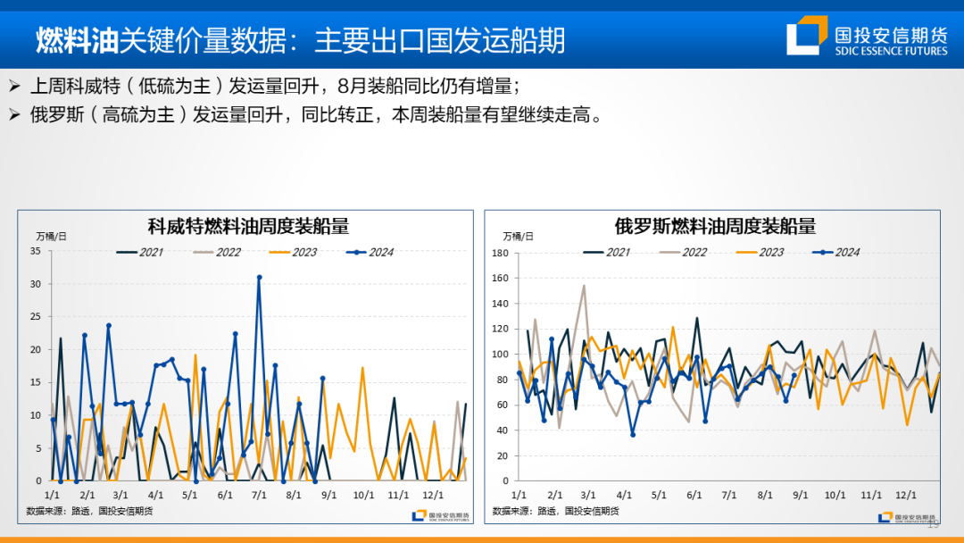 地缘扰动风声再起，油价重心仍持偏空展望  第22张