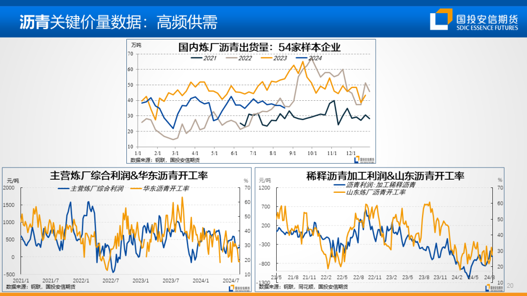 地缘扰动风声再起，油价重心仍持偏空展望  第23张