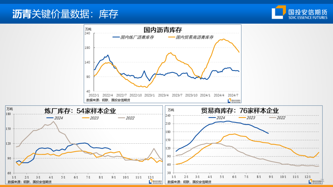 地缘扰动风声再起，油价重心仍持偏空展望  第24张