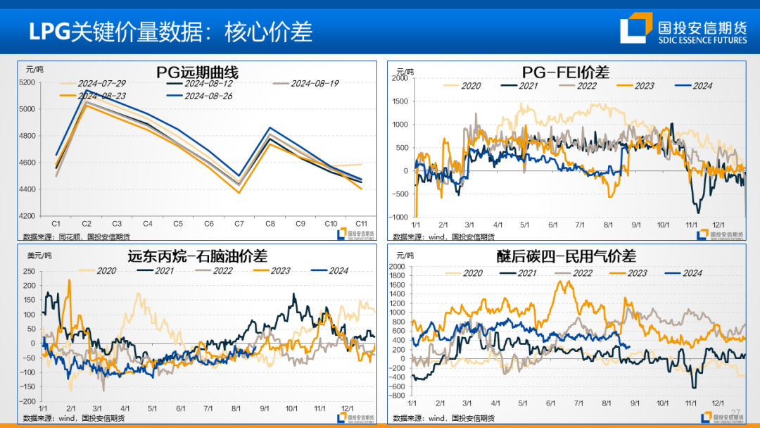 地缘扰动风声再起，油价重心仍持偏空展望  第30张