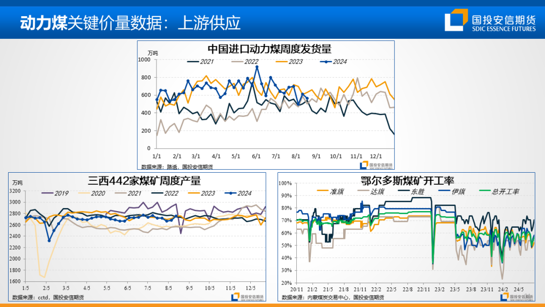 地缘扰动风声再起，油价重心仍持偏空展望  第34张