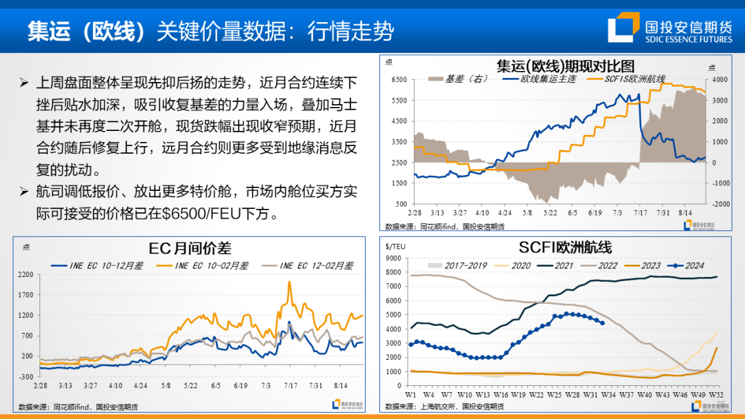 地缘扰动风声再起，油价重心仍持偏空展望  第38张