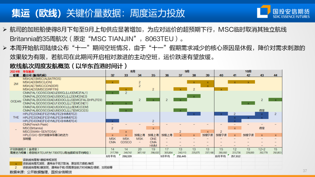 地缘扰动风声再起，油价重心仍持偏空展望  第40张