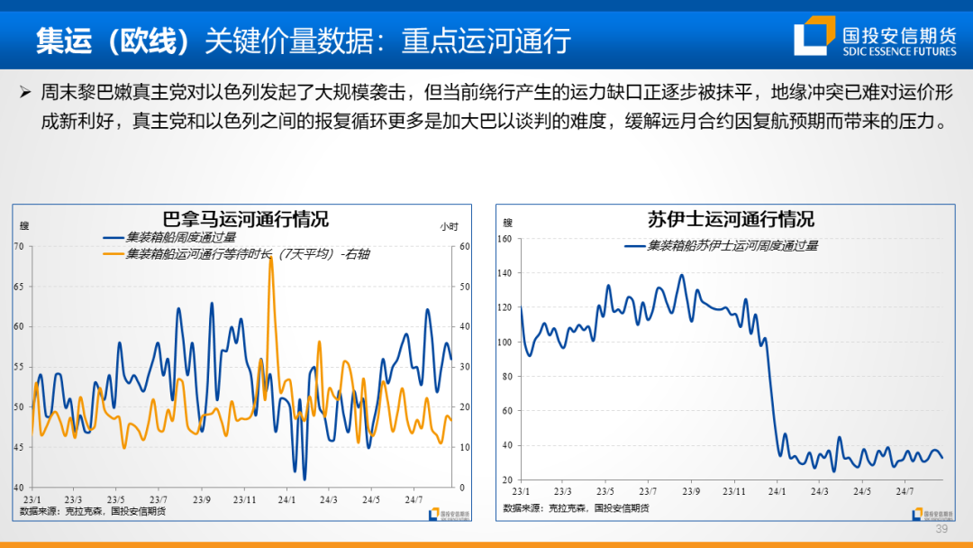 地缘扰动风声再起，油价重心仍持偏空展望  第42张