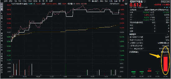 信创产业有望迎来全局放量？信创ETF基金（562030）单日吸金2027万元，市值霸居信创竞品ETF首位！  第2张