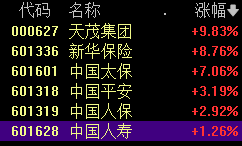 八大利好！A股暴涨！  第3张