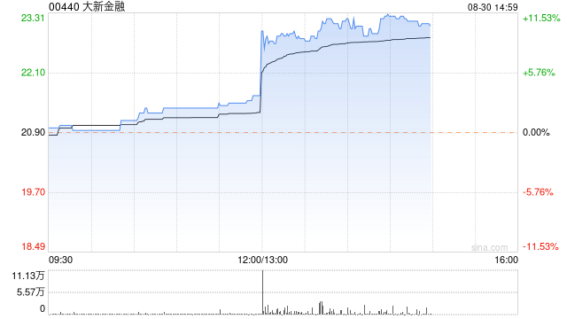 大新金融将于9月26日派发中期股息每股0.92港元  第1张