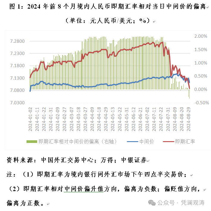 管涛：结汇盘松动支撑人民币升回7.0时代  第1张