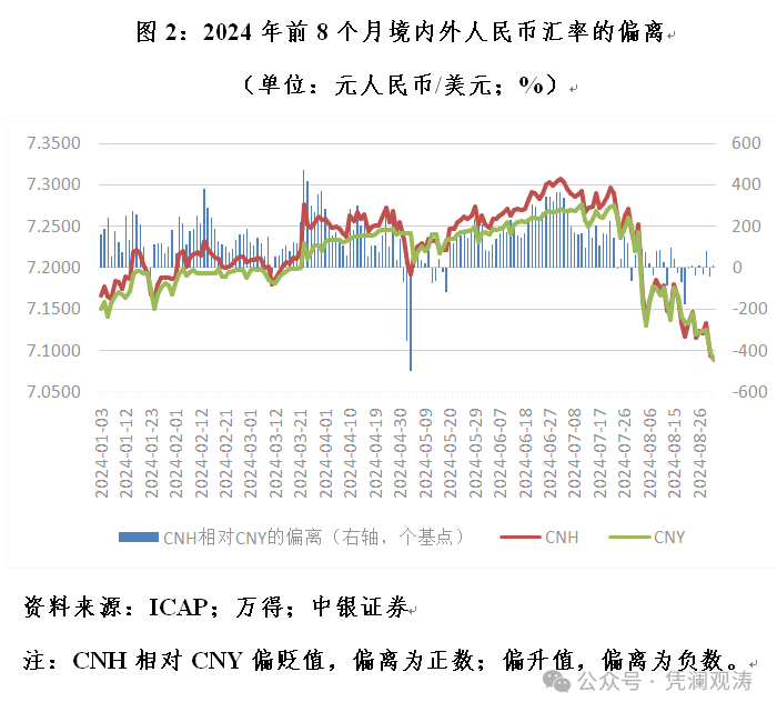 管涛：结汇盘松动支撑人民币升回7.0时代  第2张