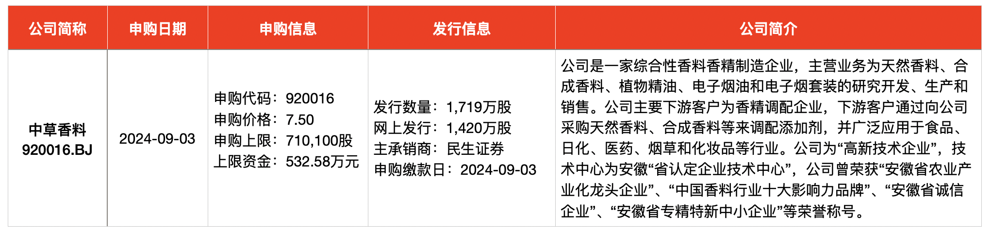 IPO周报｜本周三只新股申购 上汽集团、星巴克供应商来了  第3张