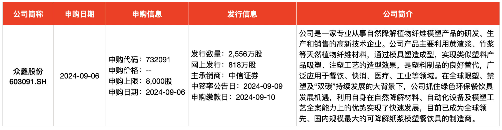 IPO周报｜本周三只新股申购 上汽集团、星巴克供应商来了