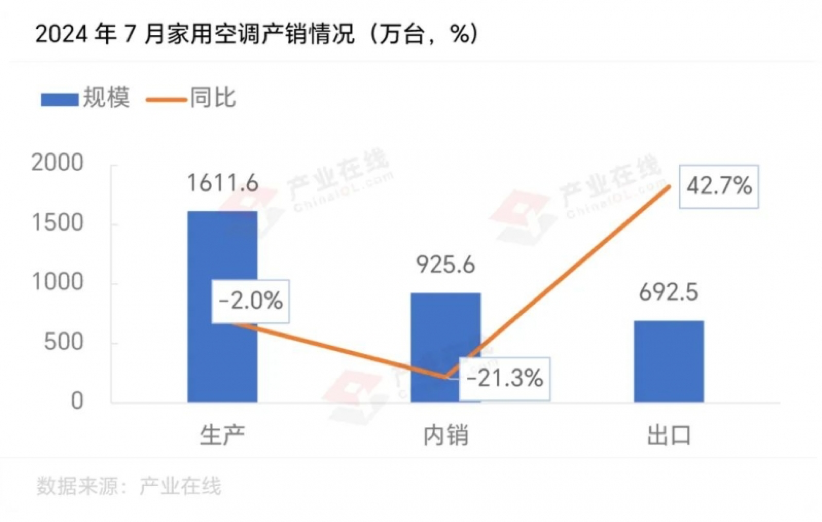 2025冷年开盘，看空调品牌和渠道如何博弈  第2张