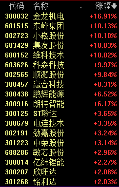 闪崩！90分钟，股价“跌没了”！发生了什么？  第3张