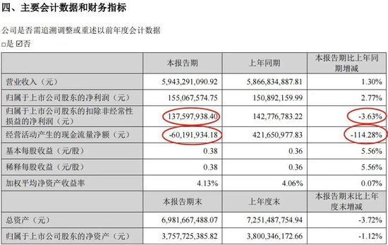 身价缩水百亿，“白酒教父”吴向东难了！  第1张