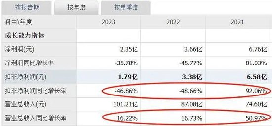 身价缩水百亿，“白酒教父”吴向东难了！  第2张