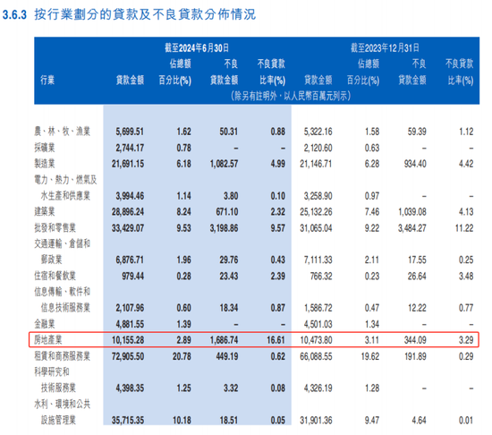 江西银行“增收不增利” 上半年归母净利降48%