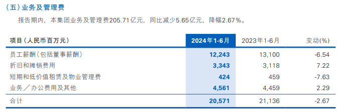 民生银行仍未止跌|拆中报⑬  第5张