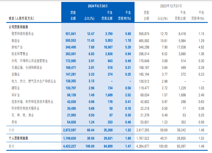 民生银行仍未止跌|拆中报⑬  第7张