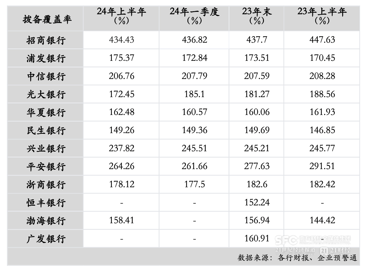 12家股份行中报分析：上半年资产规模增速放缓 5家净利润增速下降