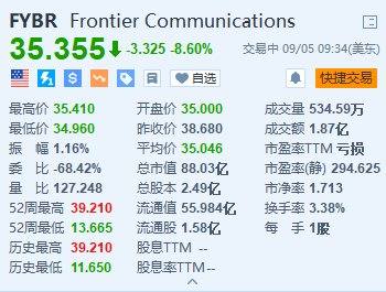 美股异动丨Frontier跌8.6% Verizon拟以200亿美元全现金收购该公司