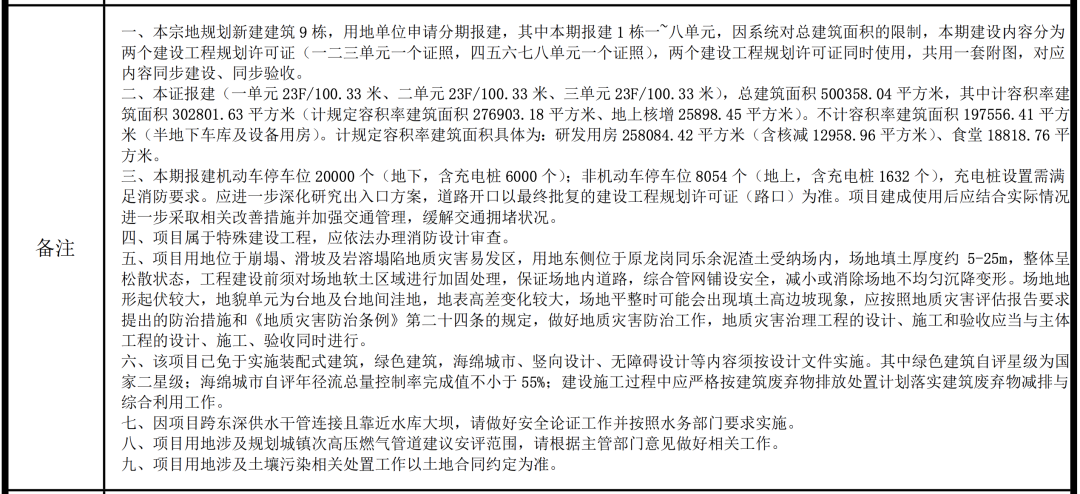 比亚迪深圳全球研发中心规划公布：总投资 200 亿元，占地 65 万平方米