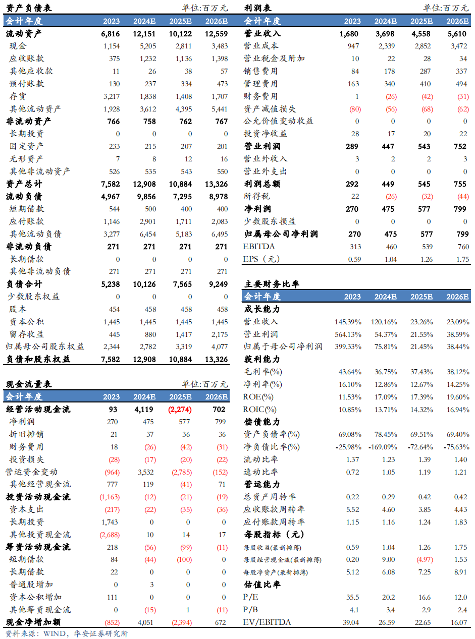 【华安机械】公司点评 |微导纳米：2024H1在手订单保持增长，半导体设备持续突破