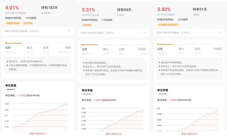 银行“理财刺客”频发：展示业绩虚高 投资者实际收益缩水  第5张