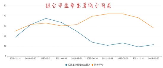 汇添富50多位权益基金经理，虽然集体拉垮，但这2位还算是不错的……  第8张