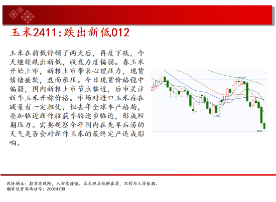 中天期货:尿素跌跌不休 纸浆重回前低  第7张