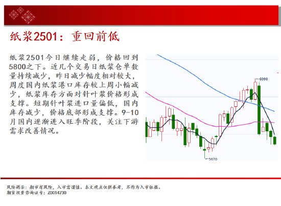 中天期货:尿素跌跌不休 纸浆重回前低  第16张