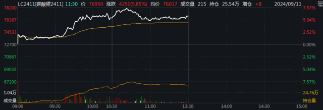 瑞银：宁德时代暂停江西锂矿生产 中国锂价见底  第1张