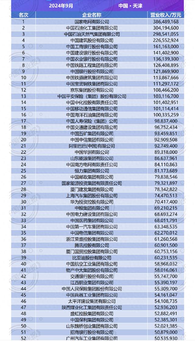 最新“中国企业500强”揭晓：这些民企跌出前100名，还有哪些挑战要注意