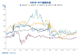 国投安信庞春艳：猝不及防下跌后PX的现状及展望  第8张