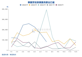 国投安信庞春艳：猝不及防下跌后PX的现状及展望  第9张