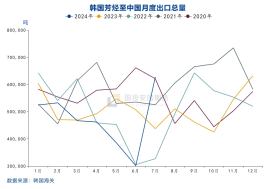 国投安信庞春艳：猝不及防下跌后PX的现状及展望  第10张