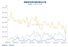 国投安信庞春艳：猝不及防下跌后PX的现状及展望  第11张