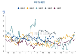 国投安信庞春艳：猝不及防下跌后PX的现状及展望  第13张