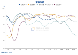 国投安信庞春艳：猝不及防下跌后PX的现状及展望  第14张